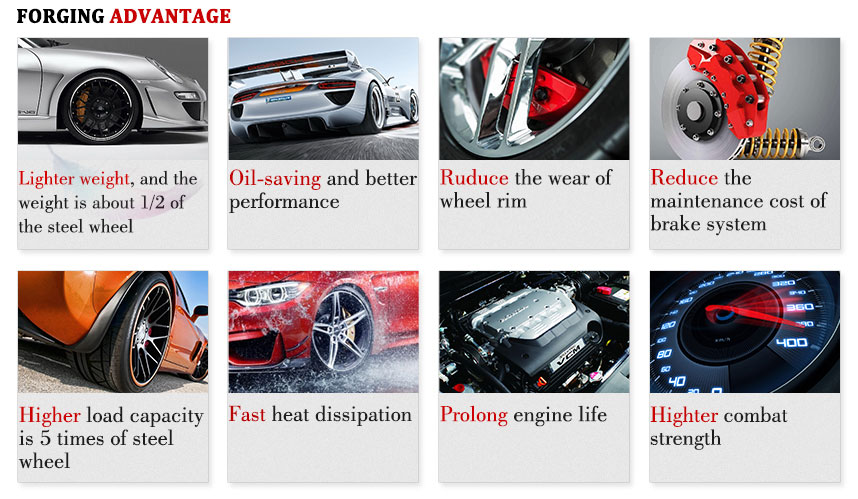 the forged rims in car