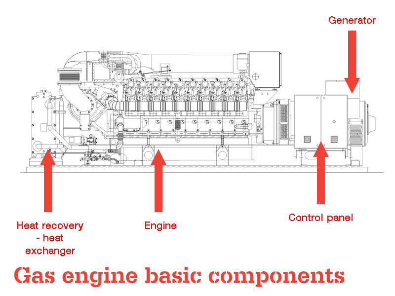 silent Gas Engine generator silent Gas Engine generator