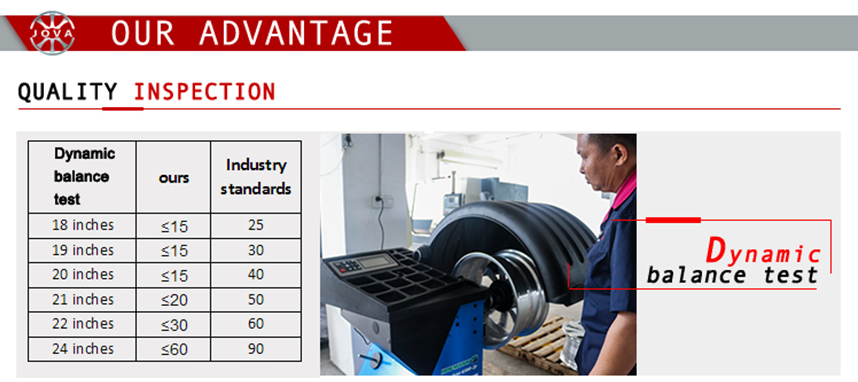 QC -dynamic balance test of car wheel