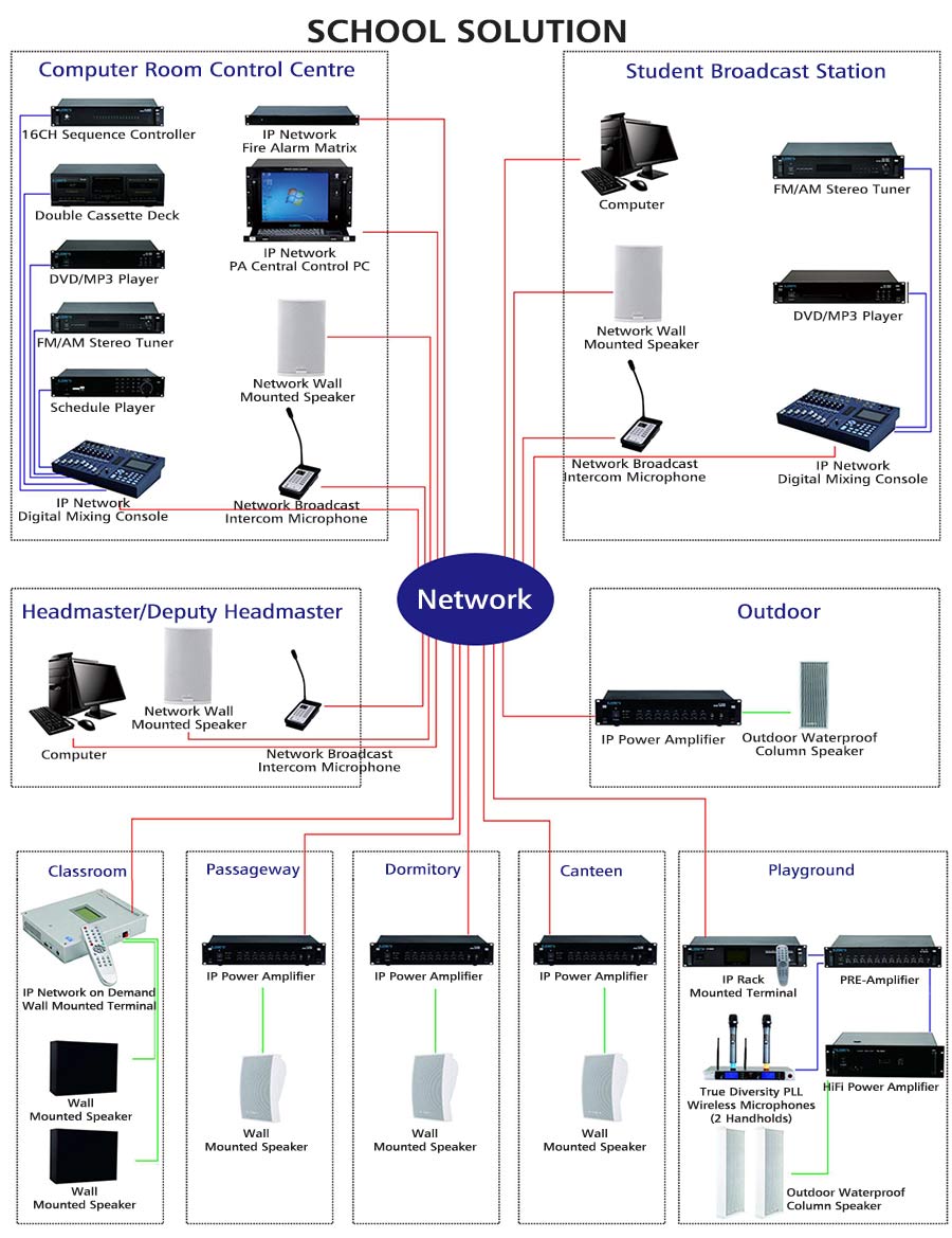 School Public Address System Solution