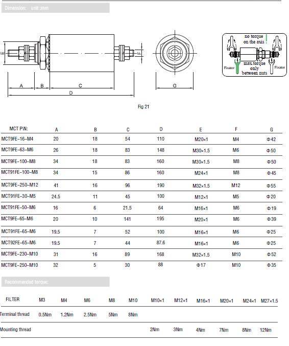 250VAC AC/DC Feedthrough EMC Filter 250VAC AC/DC Feedthrough EMC Filter
