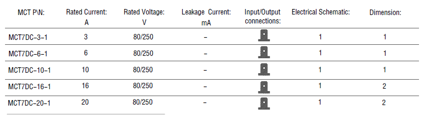 new design EMI filters