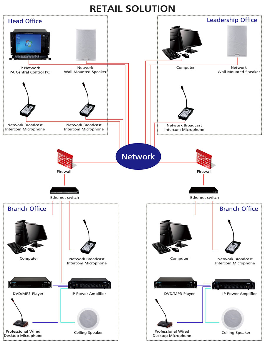 Retail PA Solution