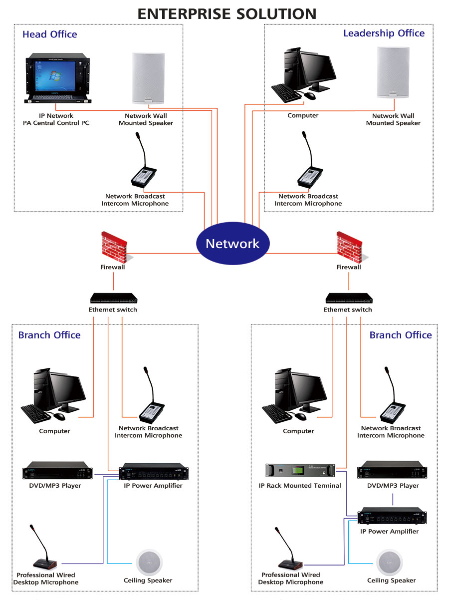 enterprise PA system solution