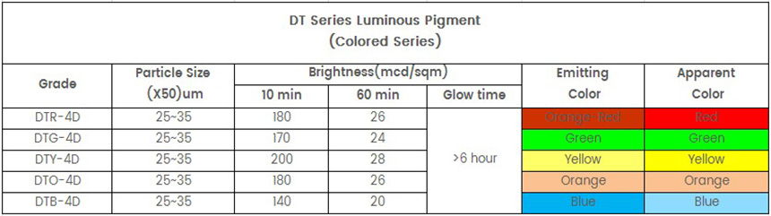 Green coloring luminescent pigment color chart Green coloring luminescent pigment color chart