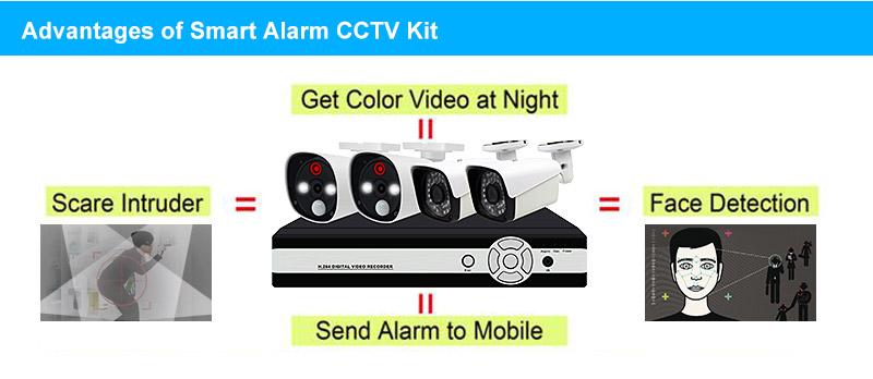 4CH CCTV Alarm System