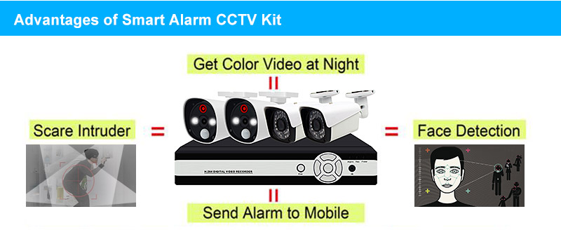 4CH CCTV Alarm System 4CH CCTV Alarm System