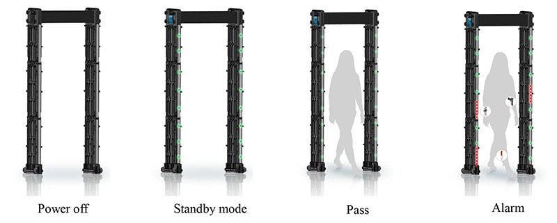 high sensitive walk through metal detector