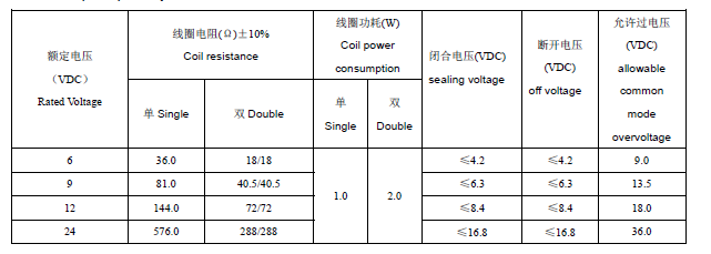 magnetic latching relay magnetic latching relay