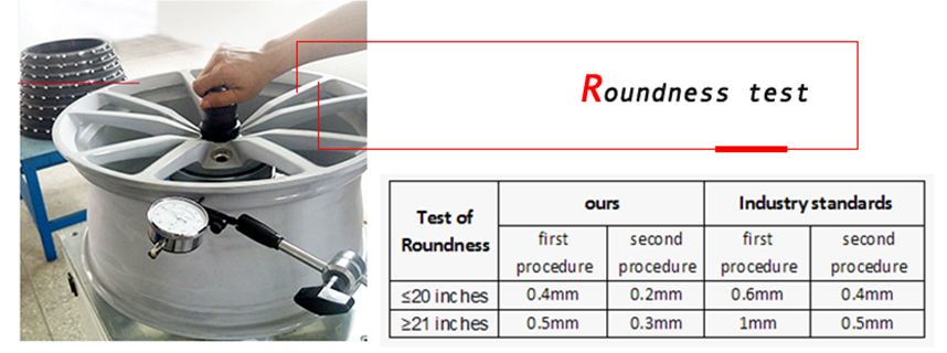 concave wheel manufacturers roundness test