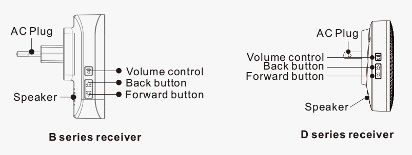 wireless doorbell receiver