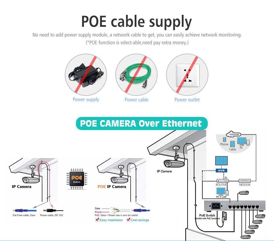 PoE cable supply dome