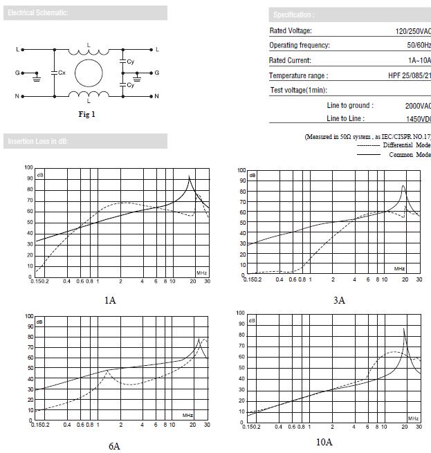 Power line noise MEI filter supplier Power line noise MEI filter supplier