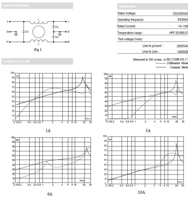 Power line noise MEI filter supplier