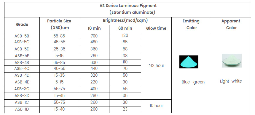 color chart of glow in dark pigment color chart of glow in dark pigment