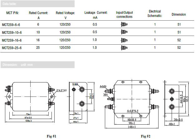 250V single phase EMI filter supplier 250V single phase EMI filter supplier