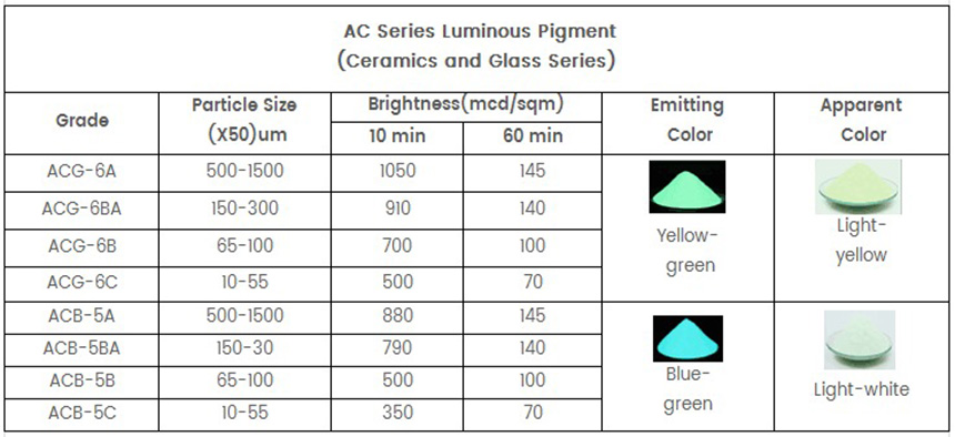 blue-green glow in the dark pigment color chart blue-green glow in the dark pigment color chart