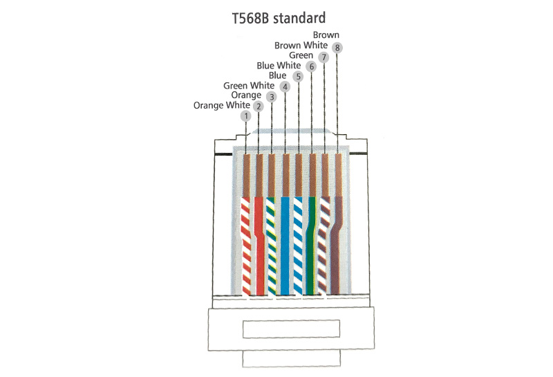 cat5e cable