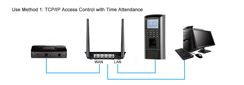 TCP IP Time Attendance