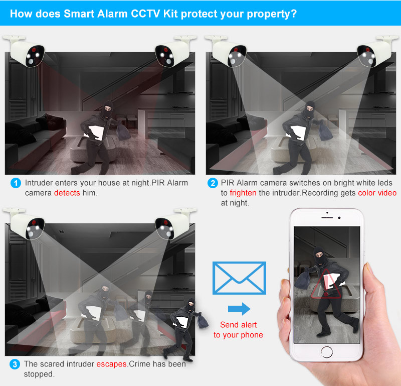 4CH Smart Alarm DVR Kit 4CH Smart Alarm DVR Kit