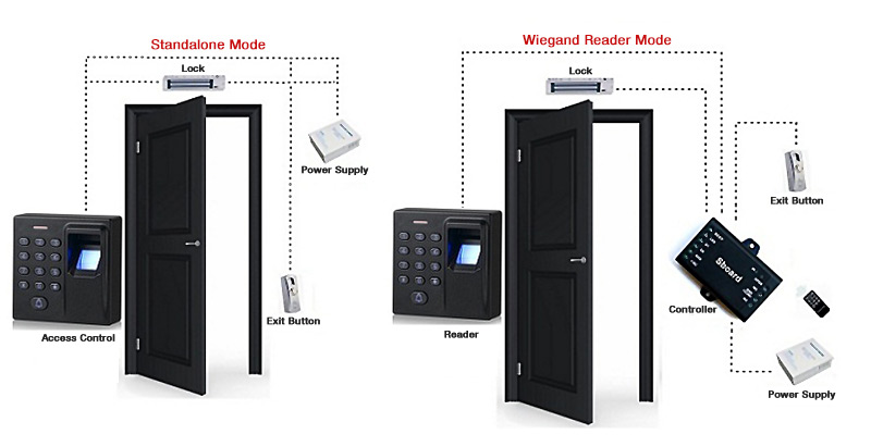 Access Control Reader