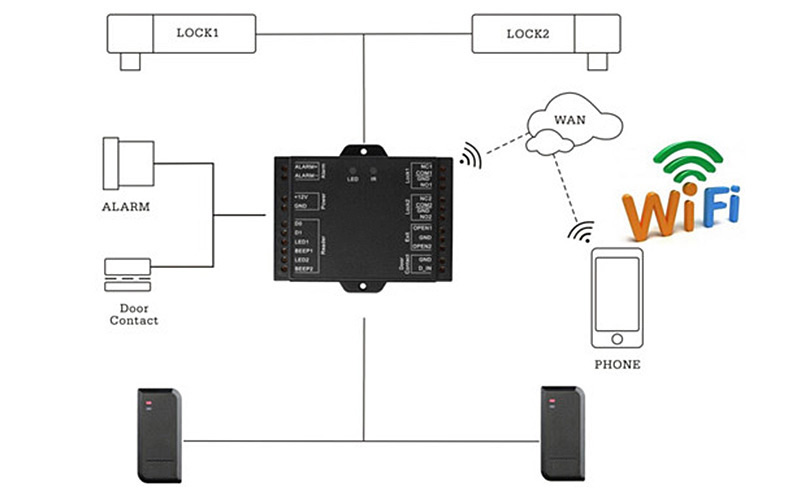 wifi door access controller