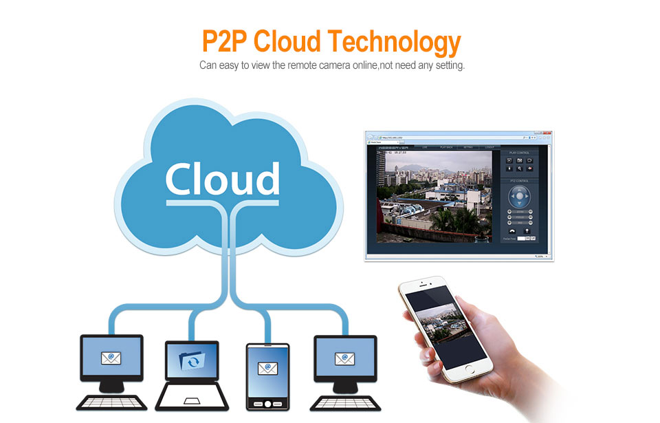 security camera P2P security camera P2P