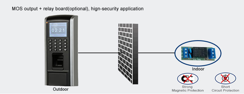 Fingerprint Access Control