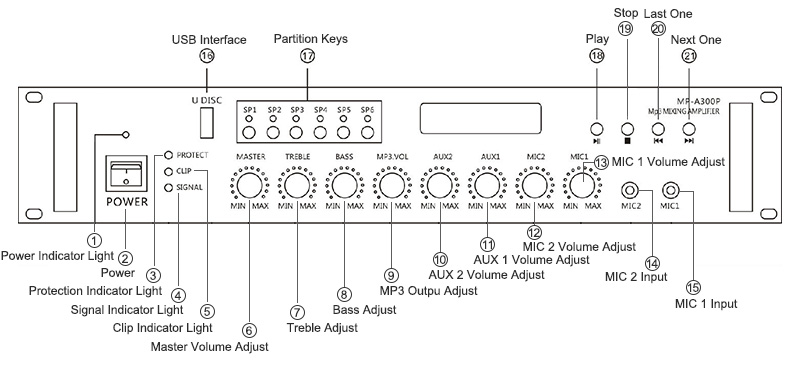 6 Zones MP3 Player PA Power Amplifier