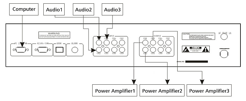 Digital Audio Matrix Switch