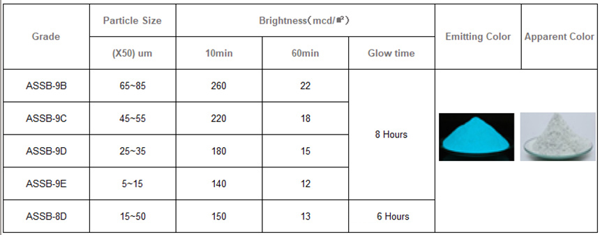 luminous pigment glow powder color chart luminous pigment glow powder color chart