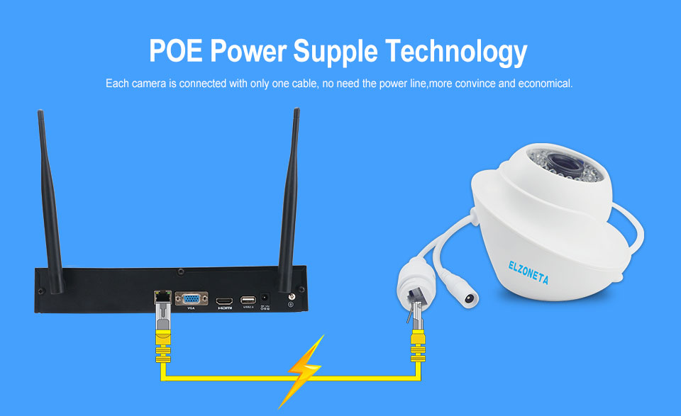 PoE dome camera PoE dome camera
