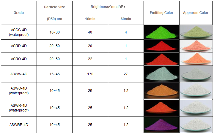 luminous pigment glow powder color chart luminous pigment glow powder color chart