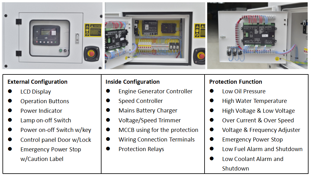 BA Power Generator control system