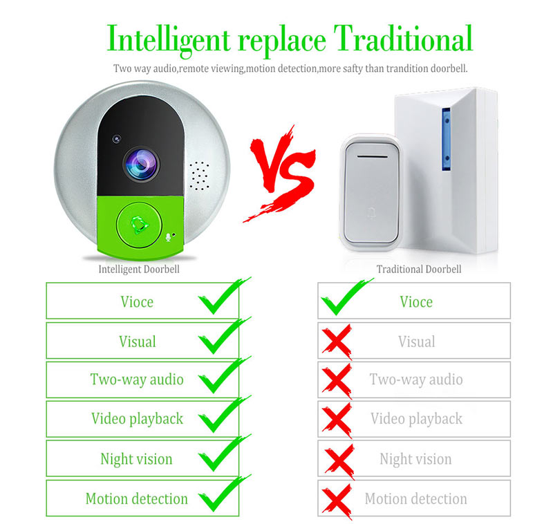 Intelligent Doorbell