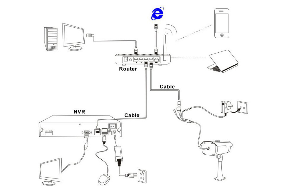 bullet camera CCTV security system