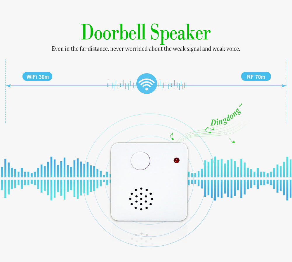 Video Doorbell Kits