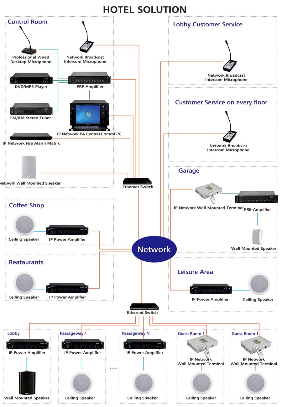 Hotel PA Solution