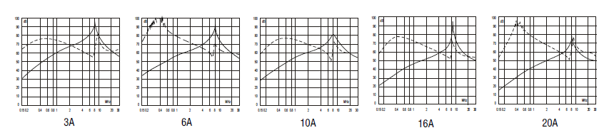 Best quality DC EMI filter