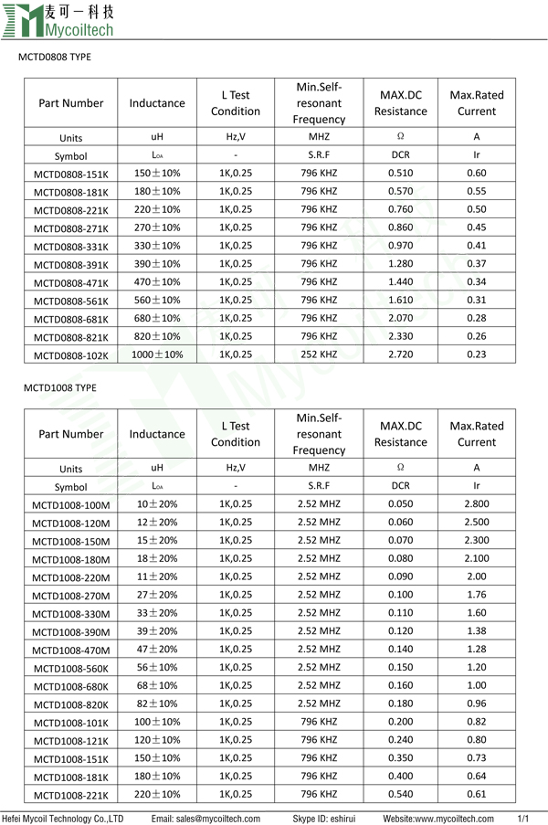 DR1008 DIP drum core power inductor design