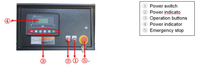 Control Panel For Genset