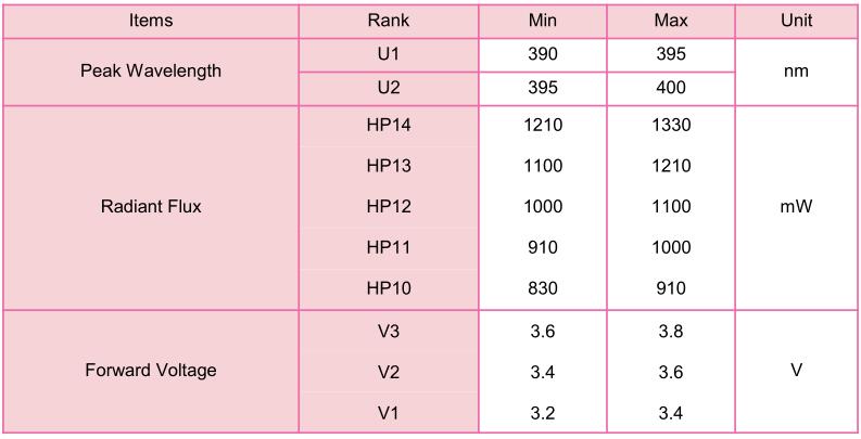 UV LED 3W 1300mW