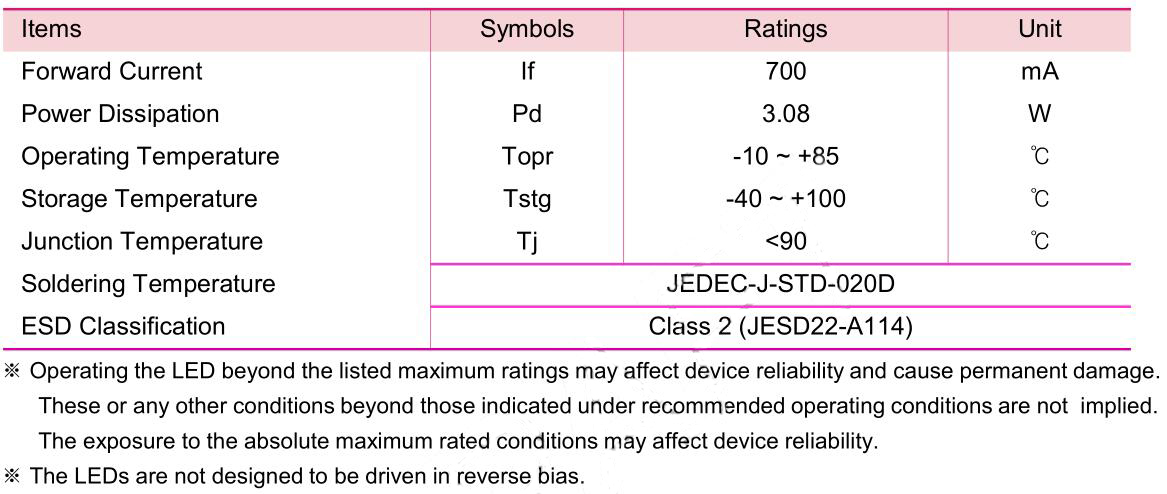 365nm UV LED 45° for UV Glue Curing 365nm UV LED 45° for UV Glue Curing