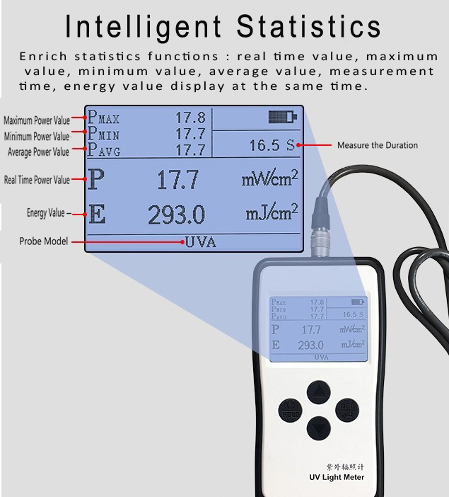 LED UV Curing UV Measuring Meter Suppliers