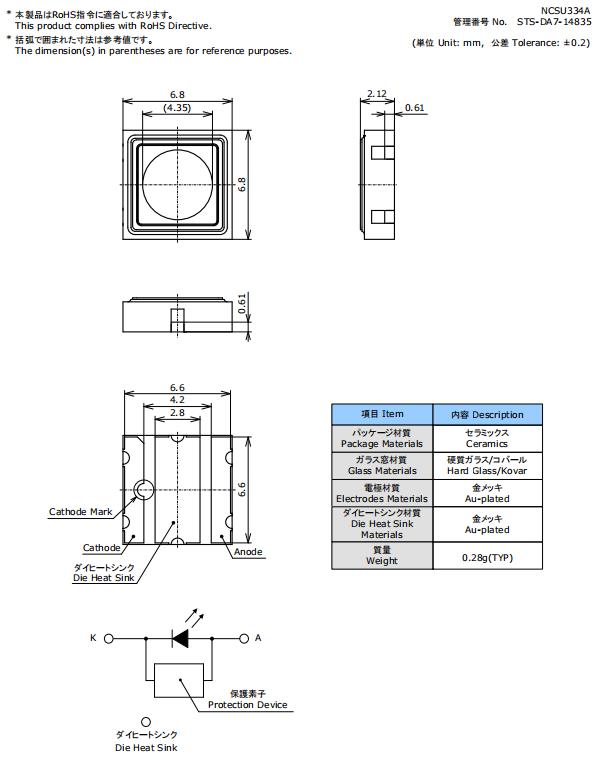 UVC Ultraviolet LED Wholesale