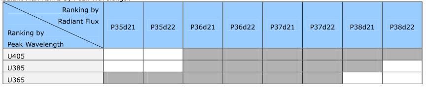 NCSU276A U365nm NCSU276A U365nm
