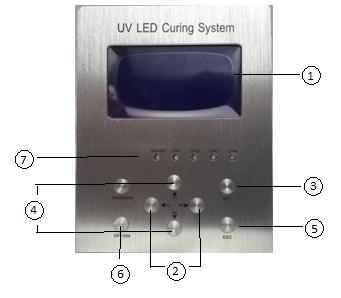 High Power UV LED Spot Light Source