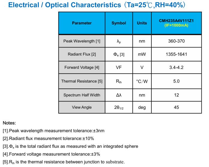 365nm UV LED