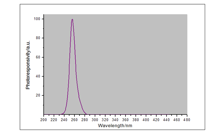 UVC Sterilization Callibration UV Radiometer