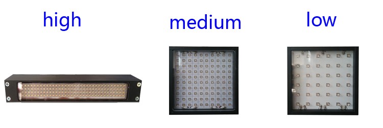 UV LED Light Curing Dryer UV LED Light Curing Dryer